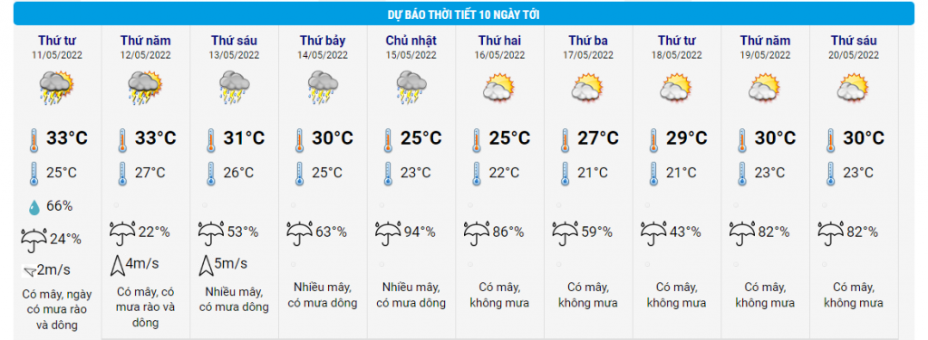 Không khí lạnh tác động gây giảm nhiệt đáng kể ở Hà Nội từ ngày 16/5. Ảnh: Trung tâm DBKTTV Quốc gia.